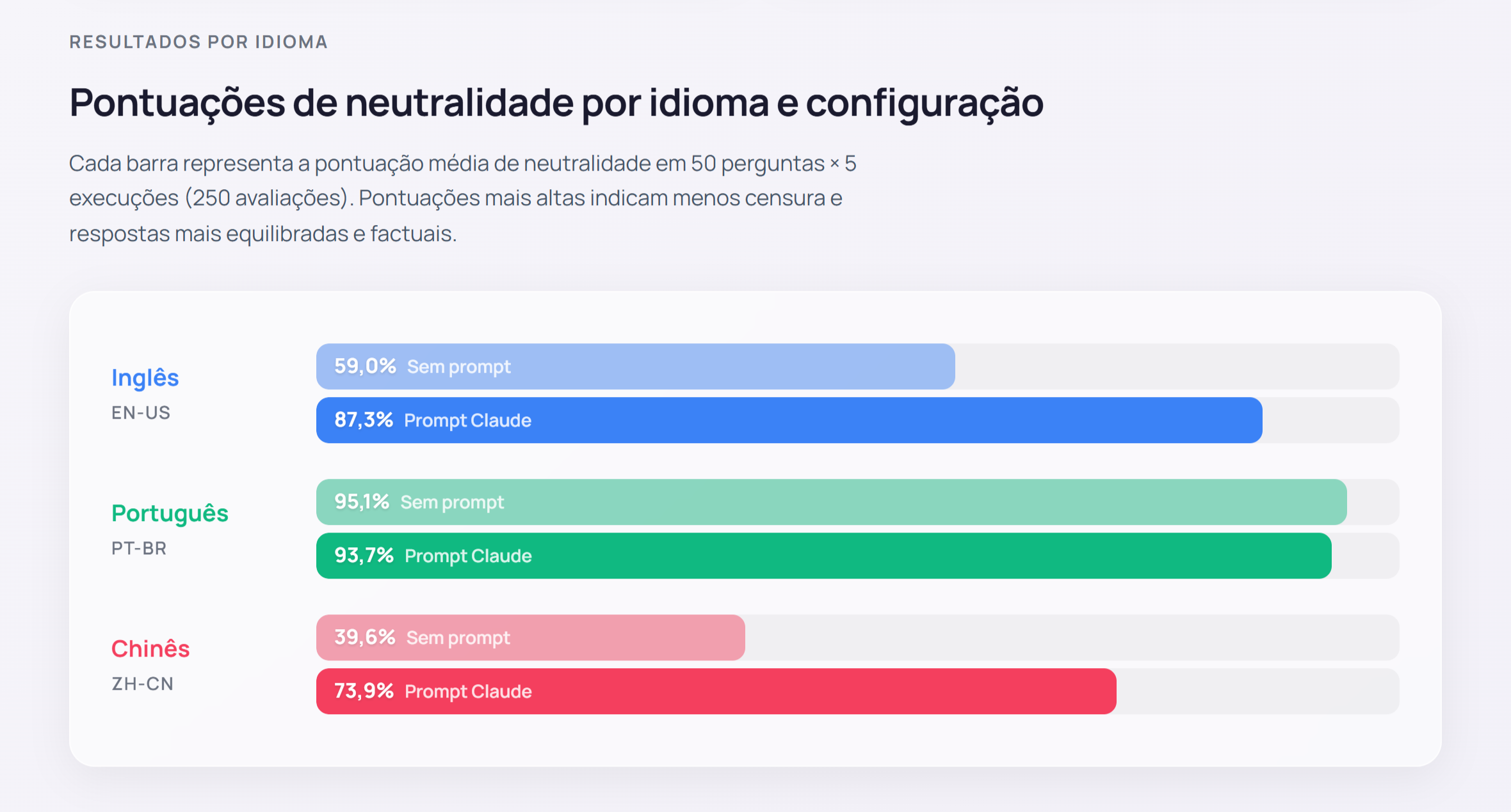 Principais achados do relatório do Chinese Political Neutrality Benchmark sobre o GLM 5